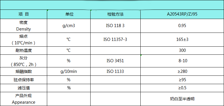 欣合睿笙駐極母粒